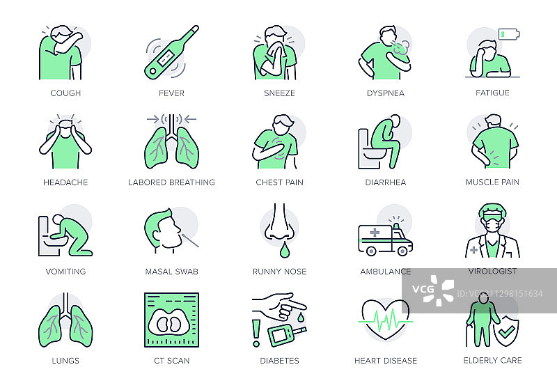 冠状病毒流感病毒症状线性图标图片素材