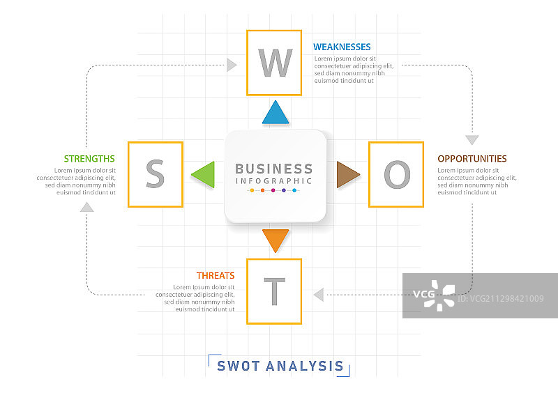 用于商业的现代SWOT分析图信息图图片素材