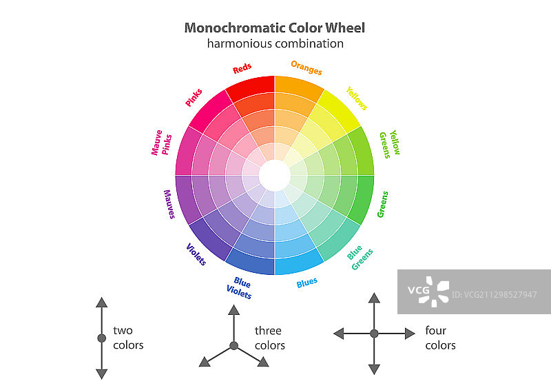 单色色轮配色方案理论图片素材
