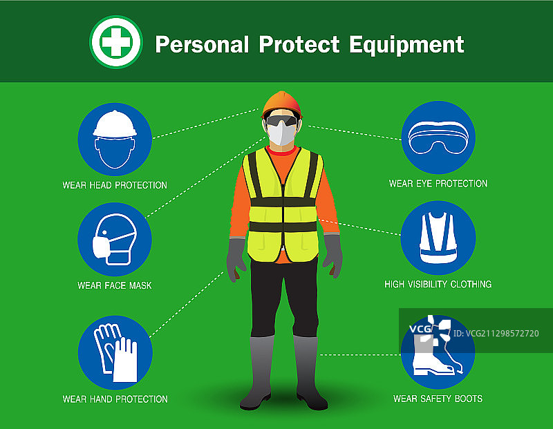 建筑安全设备概念图片素材