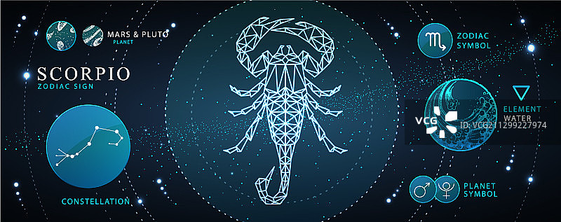 带有天蝎座霓虹灯星座标志的卡片图片素材