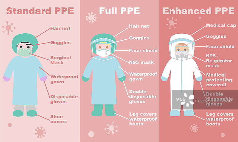 配备个人防护装备的医疗人员图片素材