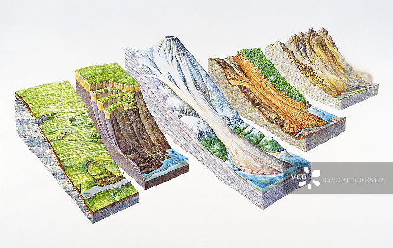 山体滑坡类型图片素材