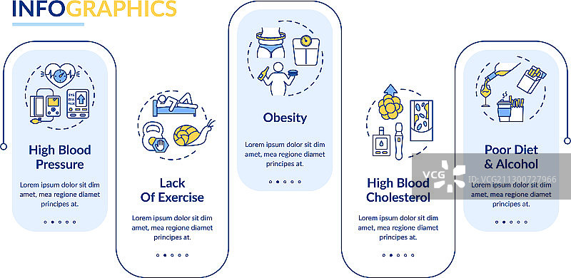 心血管疾病病因信息图模板图片素材