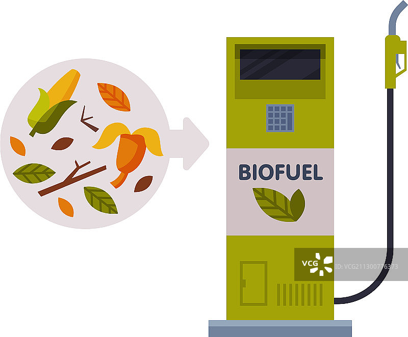 生物燃料补给站绿色能源生态图片素材