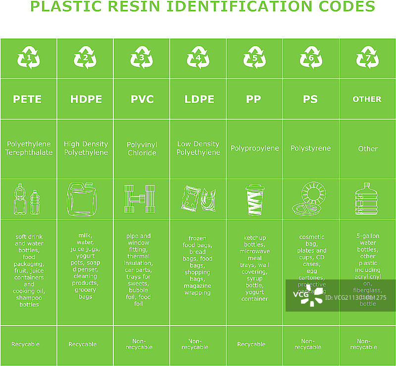 塑料树脂识别代码表图片素材