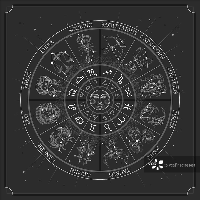 带星座的占星轮图片素材