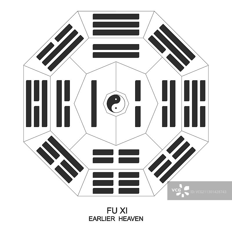 带有八卦的三元组的阴阳符号图片素材