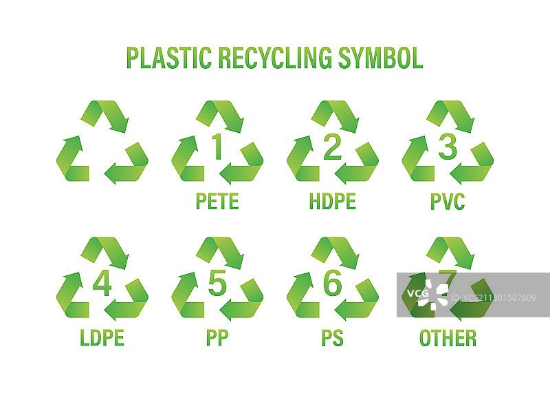 塑料回收图标符号图片素材