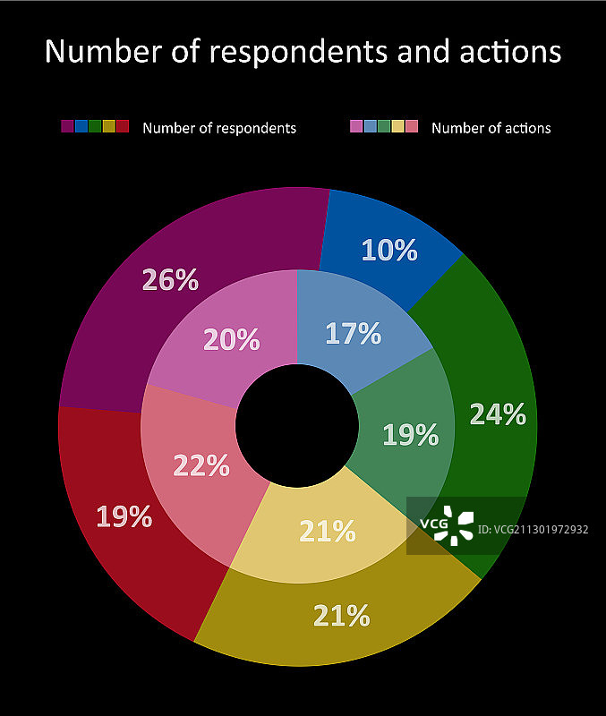 双层甜甜圈图扁平饼图图片素材