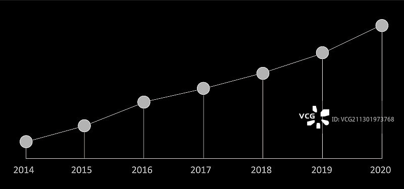 带气泡增长线的简易时间轴图表图片素材
