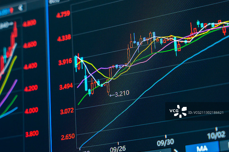 股票证券交易数据背景图片素材