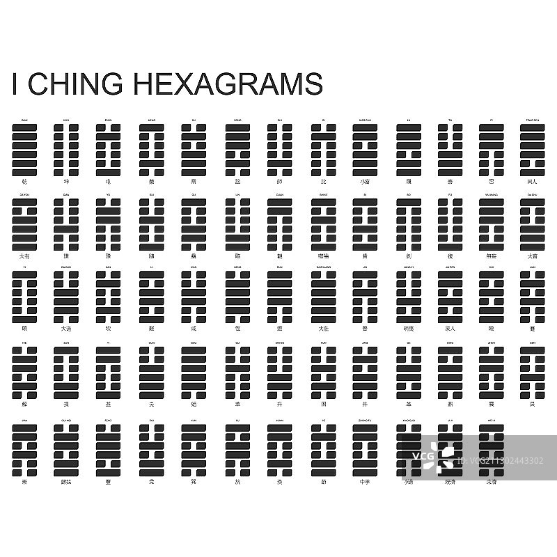 带有《易经》六十四卦的符号图片素材