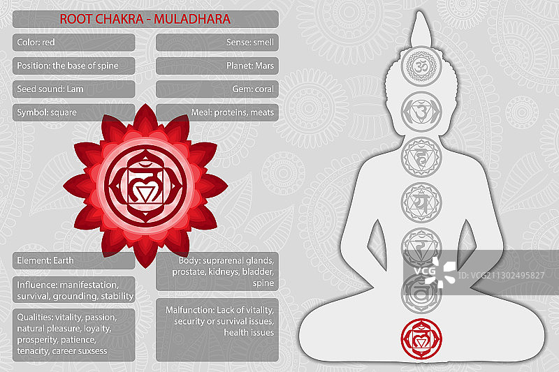 带有描述含义的脉轮符号图片素材