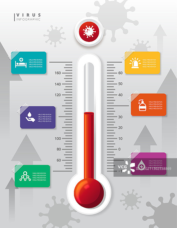 温度计和病毒信息图图片素材