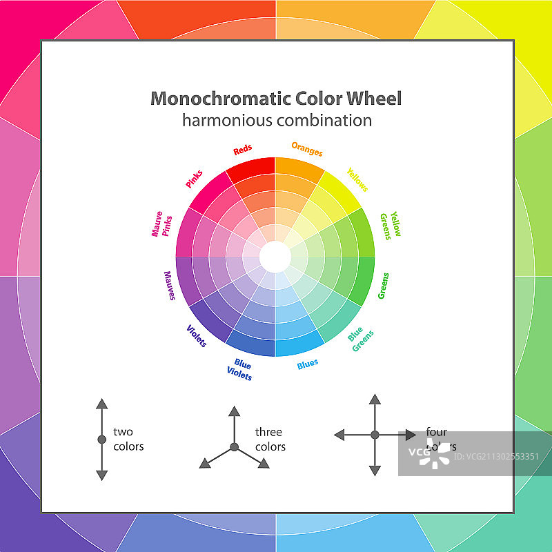 单色色轮配色方案理论图片素材