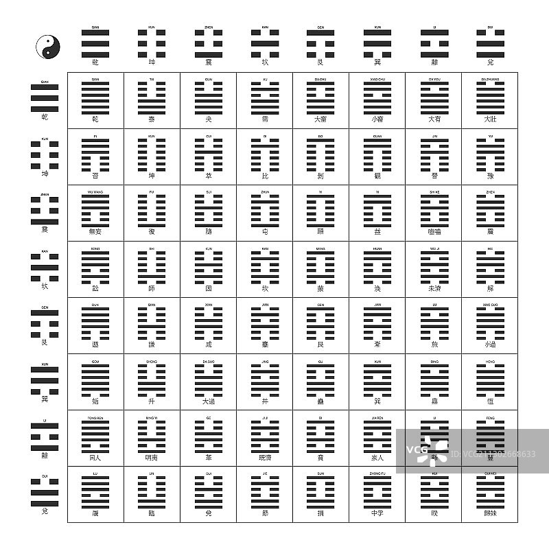 带有《易经》六十四卦的符号图片素材