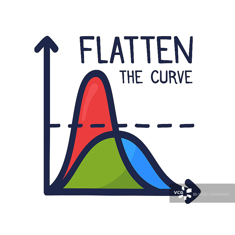 手绘卡通信息图压平曲线图片素材