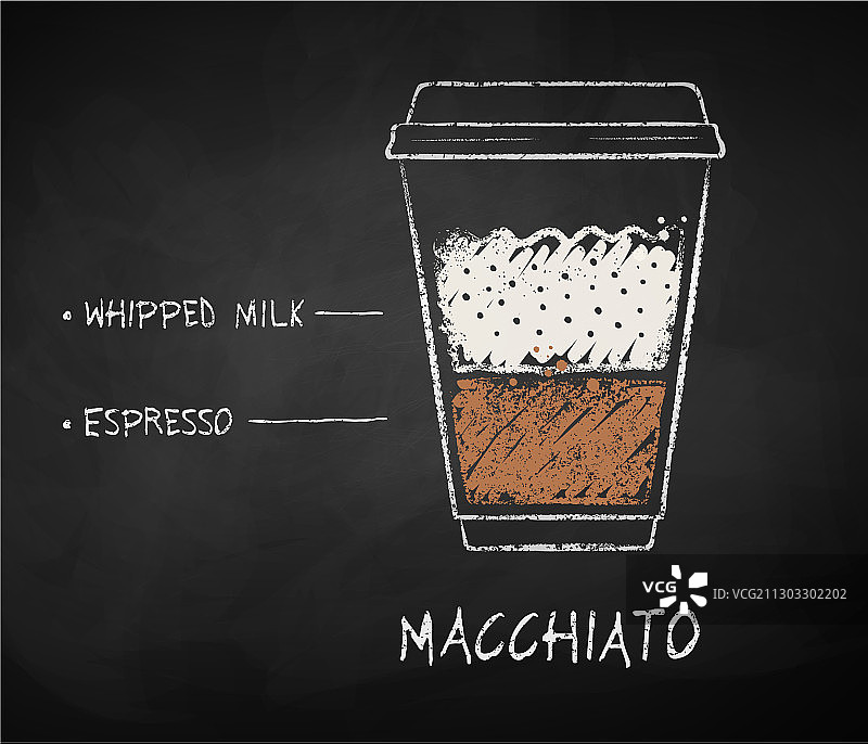 玛奇朵咖啡配方图片素材