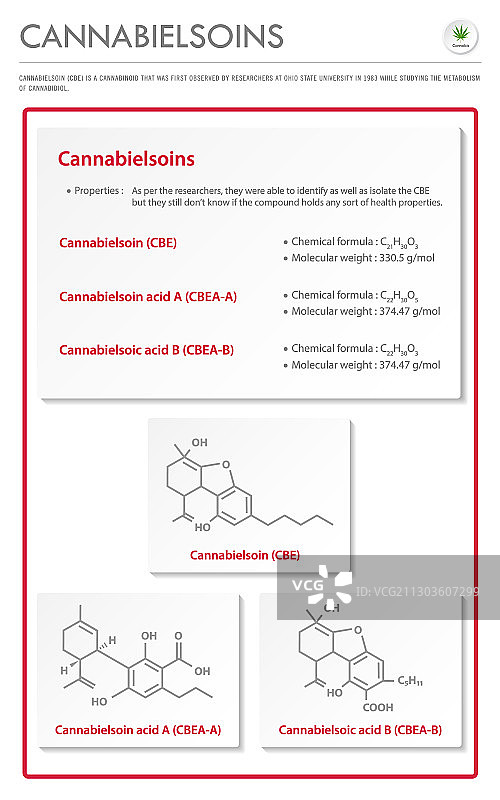 大麻素CBE结构式图片素材