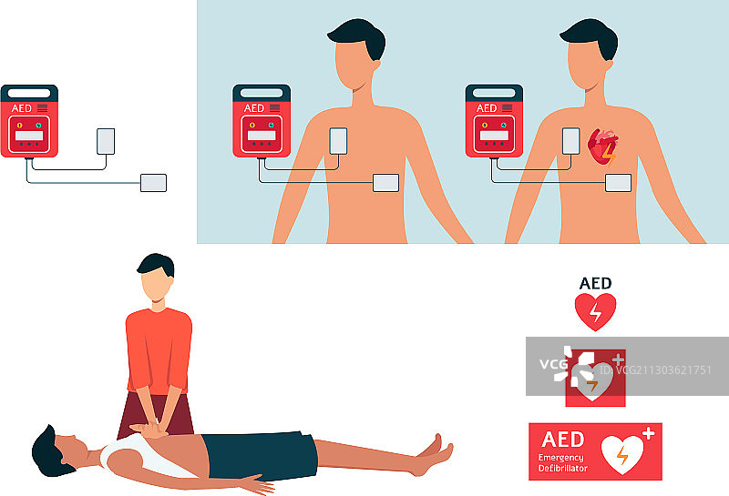 自动体外除颤器（AED）套装图片素材