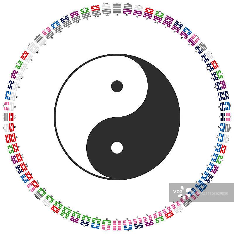 带有《易经》六十四卦图的符号图片素材