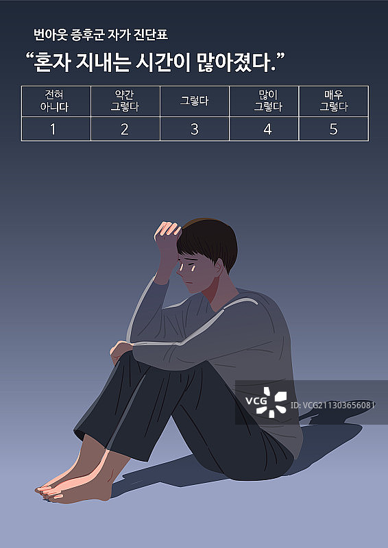 职业倦怠综合征：压力、抑郁、白领、疲劳、清单、商人。图片素材