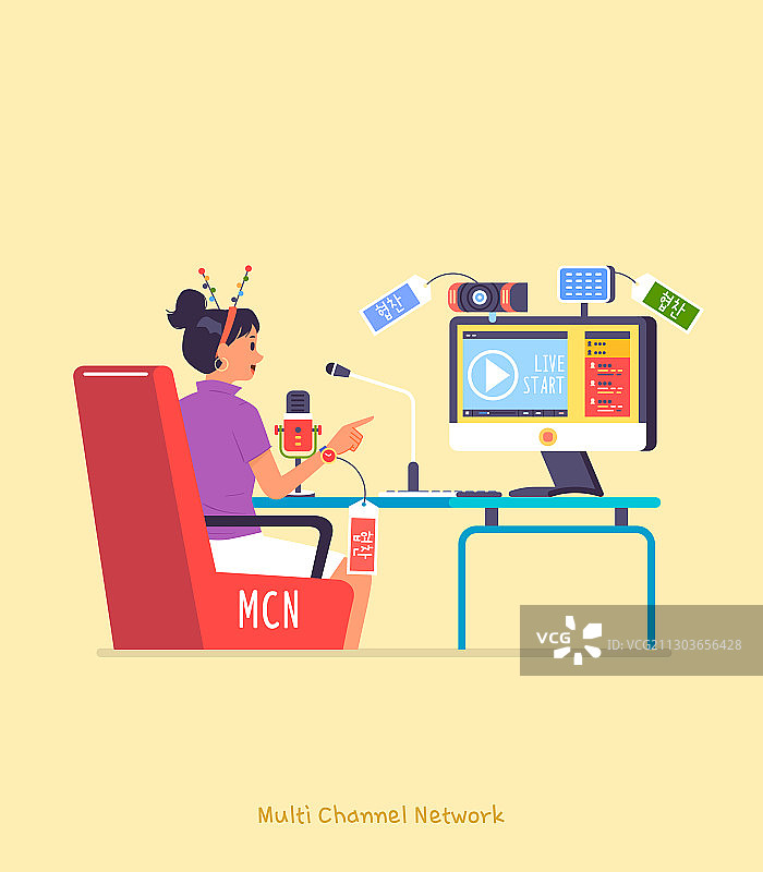 MCN、自媒体与创意图片素材