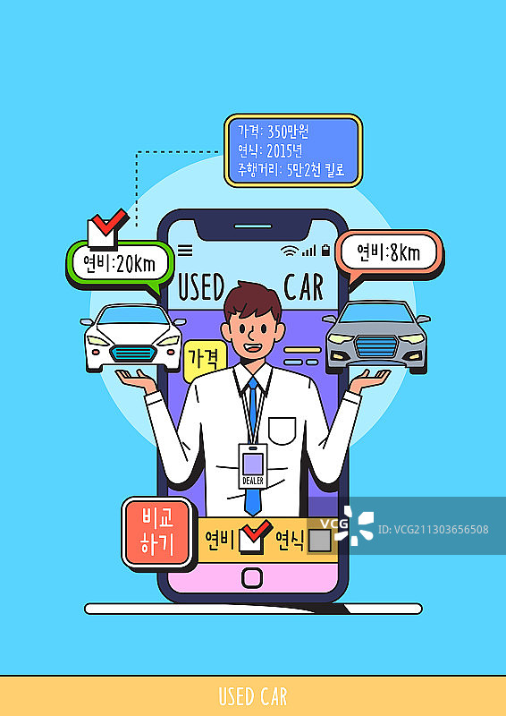 手机应用，智能手机，二手车销售，汽车，对比图片素材