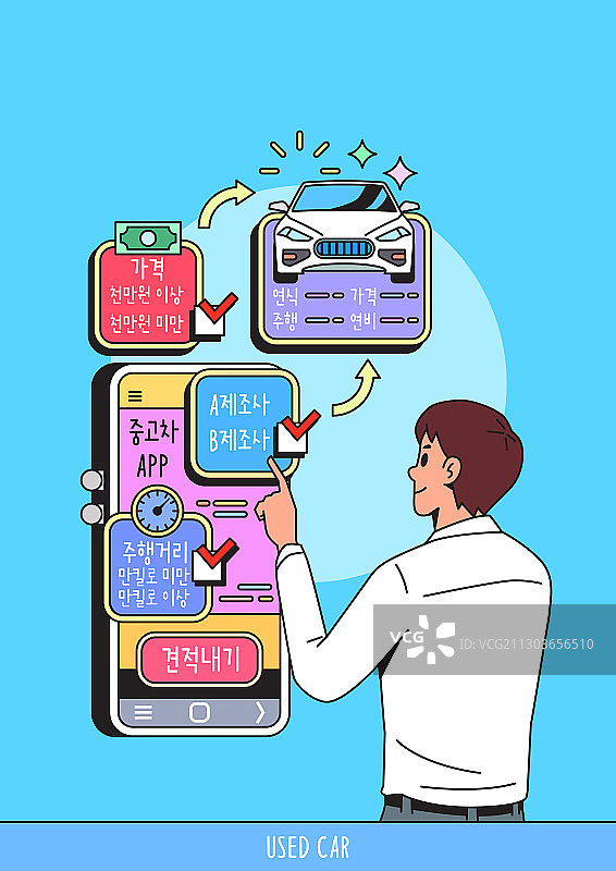 手机应用，智能手机，二手车销售，汽车，对比图片素材