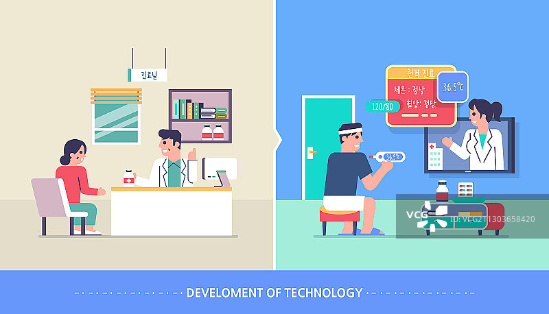 人物生活方式发展科技第四次工业革命医生医疗检查远程医疗图片素材
