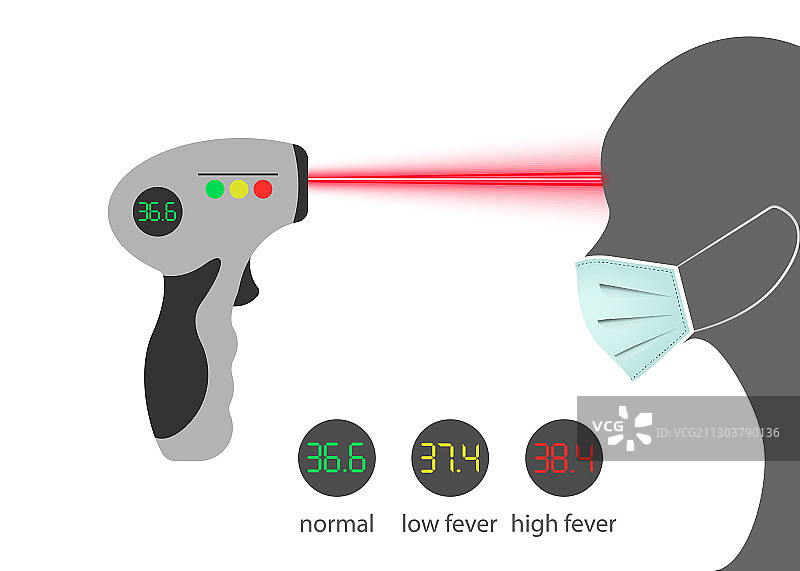 数字红外线温度计图片素材