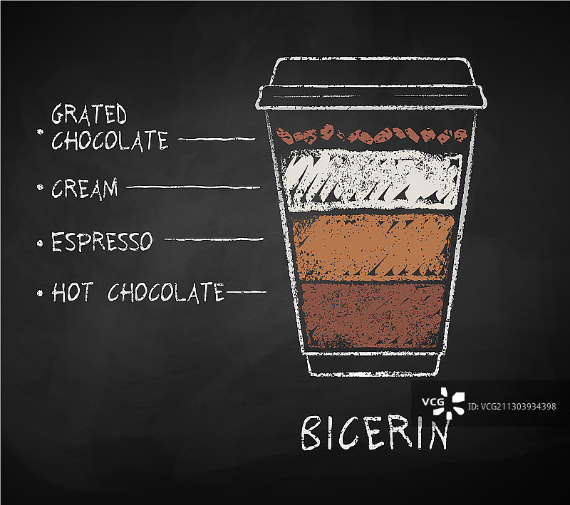 粉笔手绘Bicerin咖啡配方图片素材
