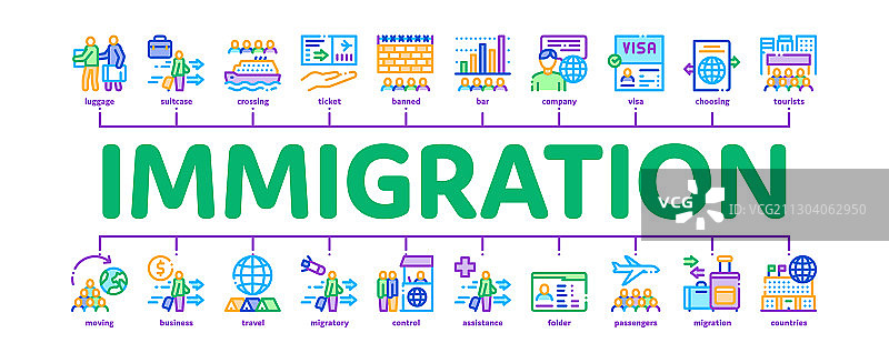 移民难民最小信息图表横幅图片素材