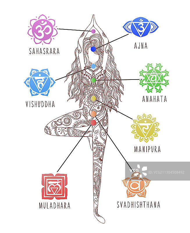 瑜伽女孩脉轮能量疗愈信息图图片素材