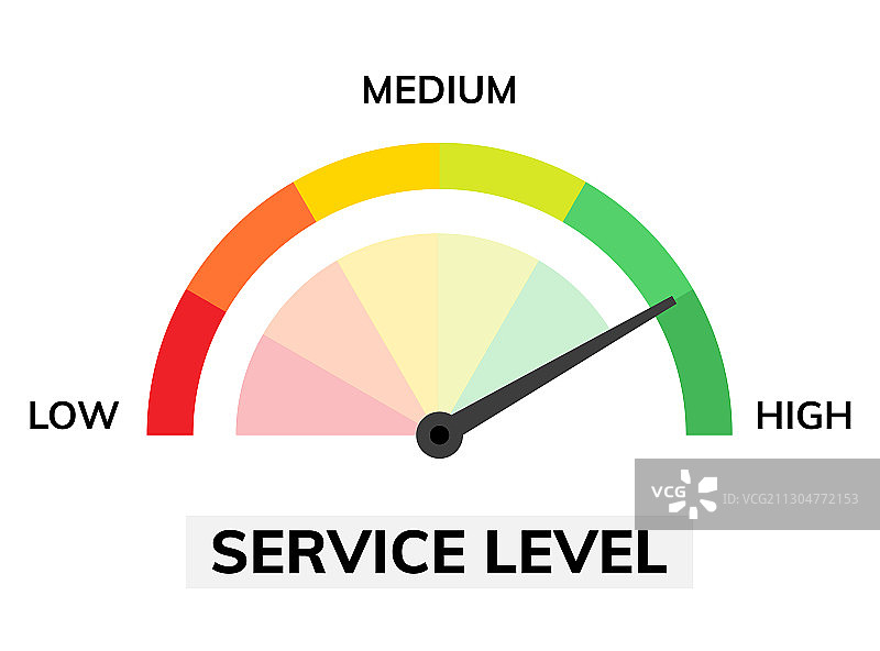 满意度等级反馈仪表图标图片素材