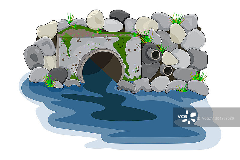 工业废水污染图片素材