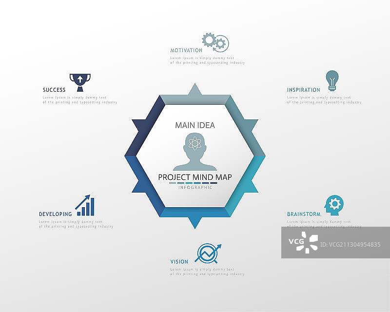 项目思维导图设计模板图片素材