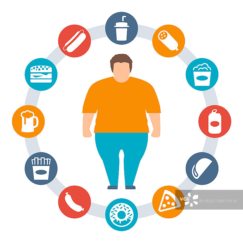 垃圾食品和饮料导致肥胖概念图图片素材