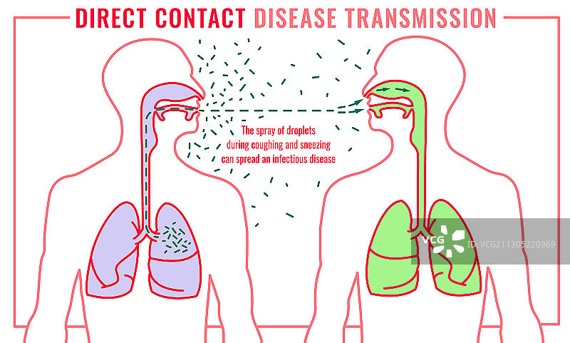 传染病传播图片素材