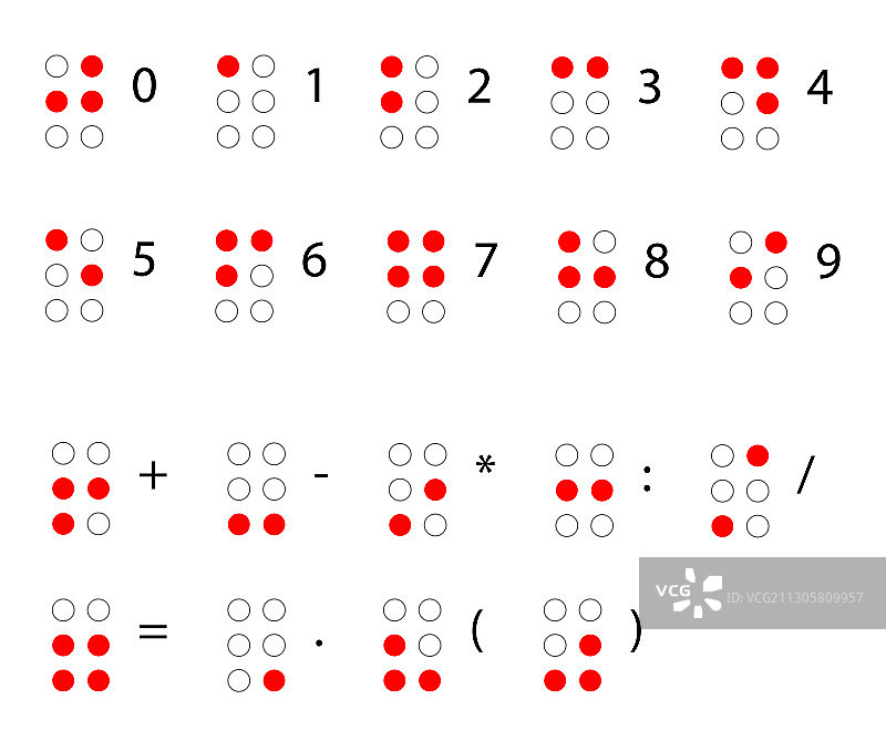 盲文数字：盲人触觉阅读图片素材