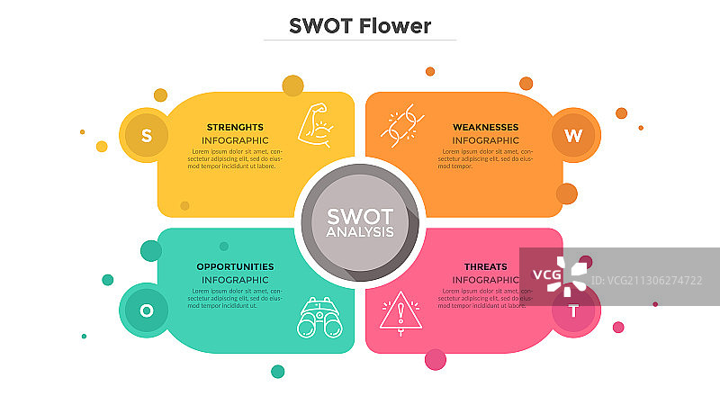 SWOT花瓣图图片素材