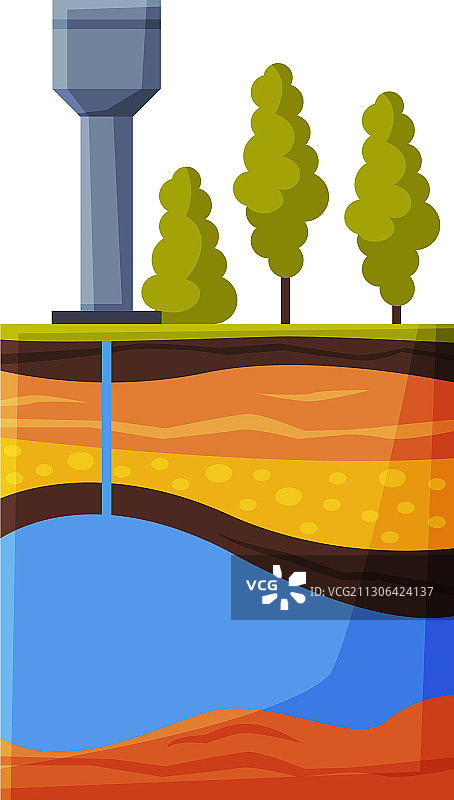 水源供水系统水塔图片素材