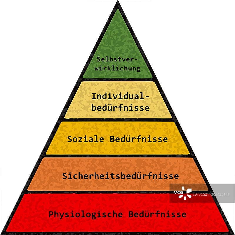 马斯洛需求层次图片素材