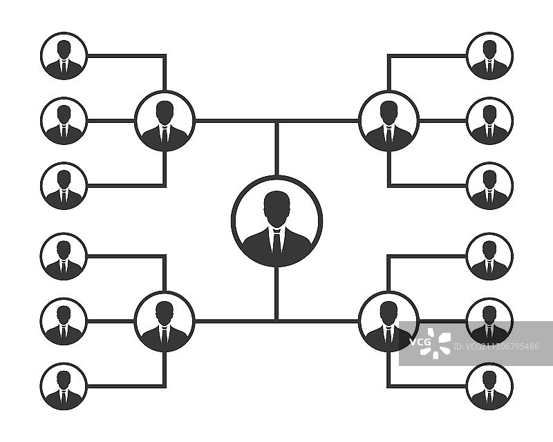 带团队领导的企业层级结构图图片素材