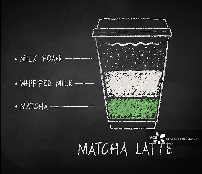 粉笔手绘抹茶拿铁配方图片素材