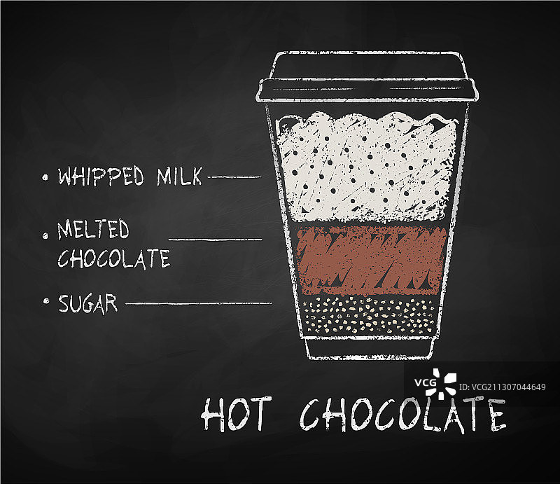 粉笔绘制的热巧克力配方草图图片素材