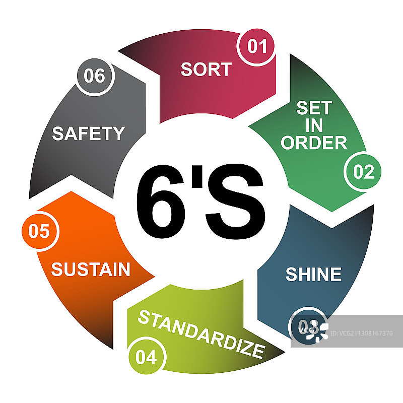公司整理的6S流程图片素材