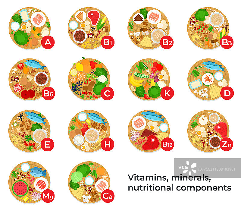 维生素、矿物质是食品的营养成分图片素材