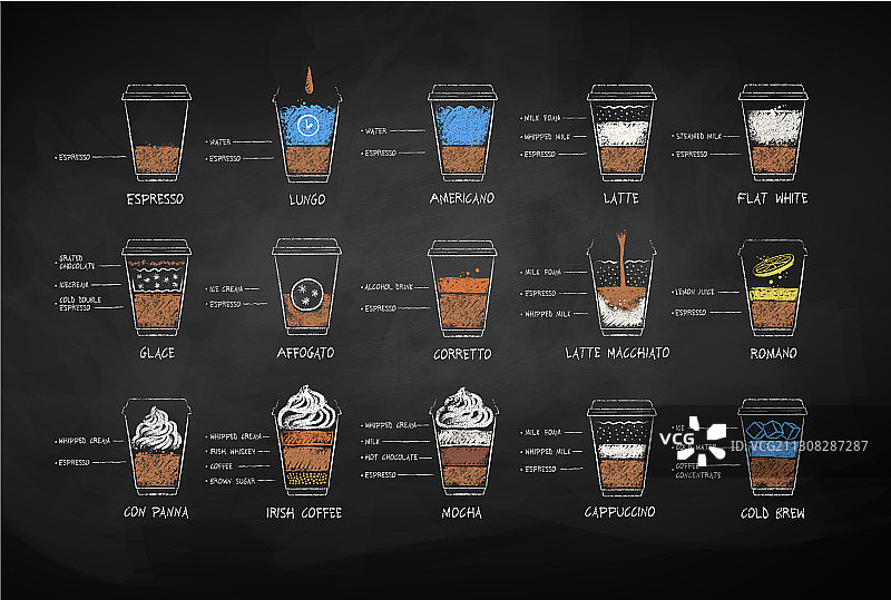 粉笔手绘咖啡配方合集图片素材